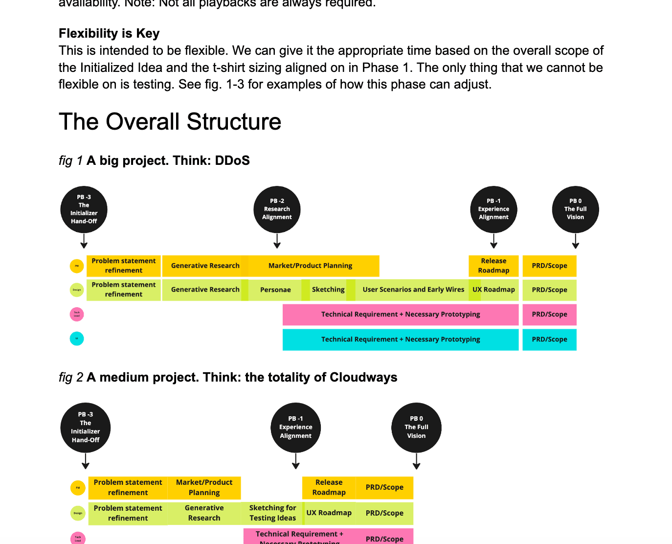Workshop output