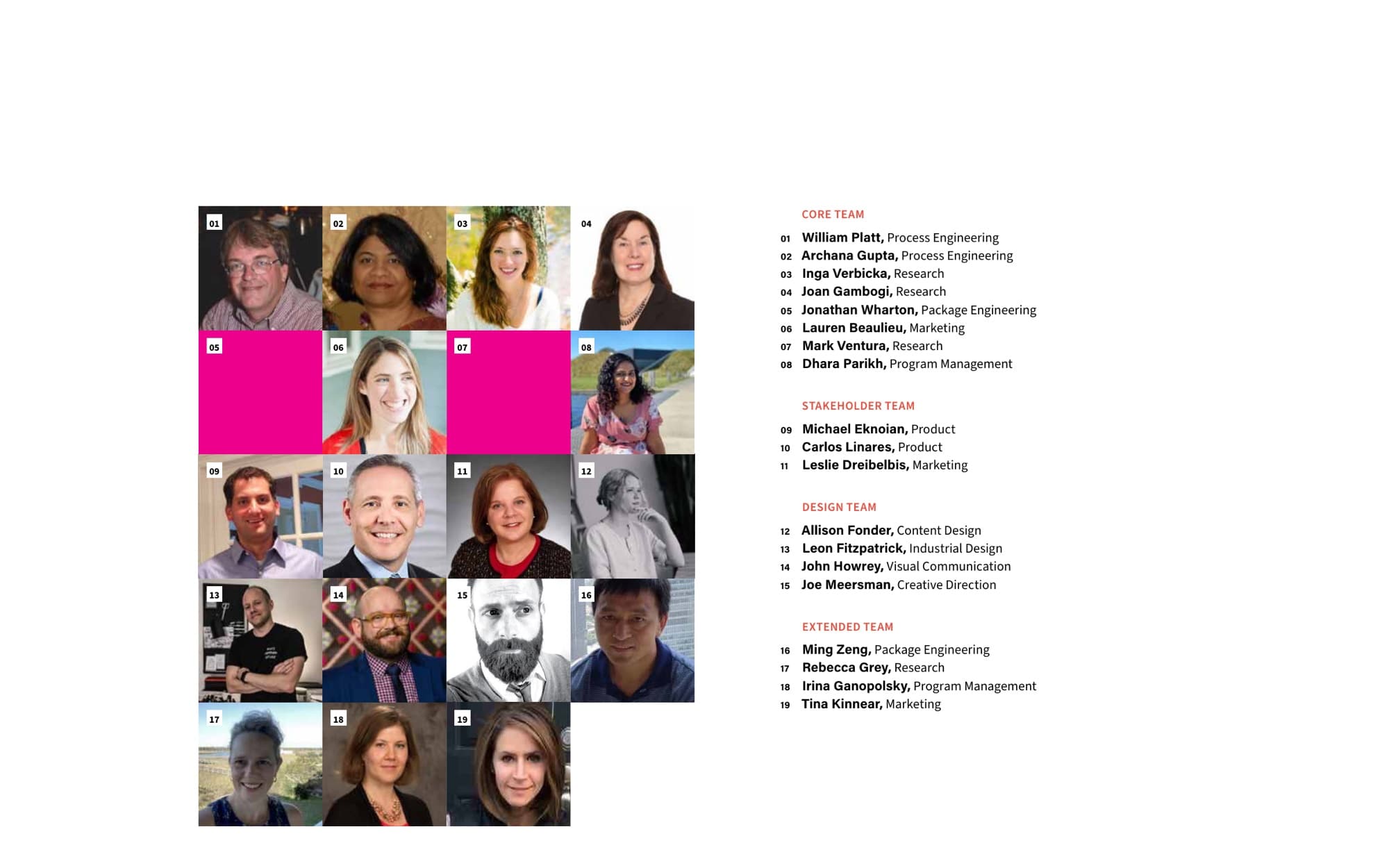The team spread: twenty-four contributors across Core, Stakeholder, Design, and Extended teams, with John Howrey credited under Visual Communication