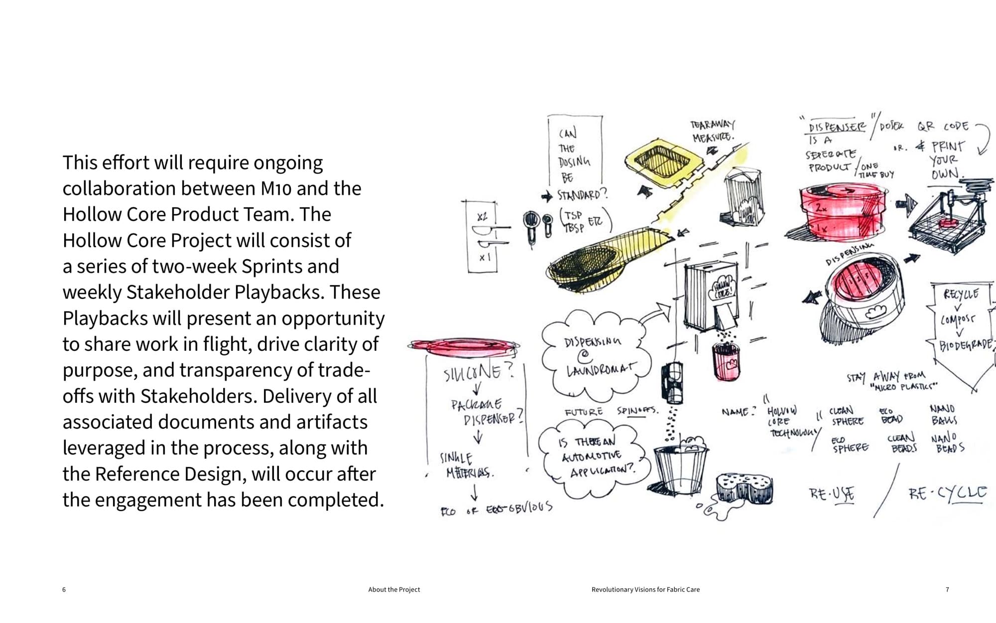 A Process spread: a column of body copy on the left, a hand-drawn schematic of dispensing concepts on the right, with annotations like 'tearaway measure', 'silicone dispenser', and 'recycle / compost / biodegrade'