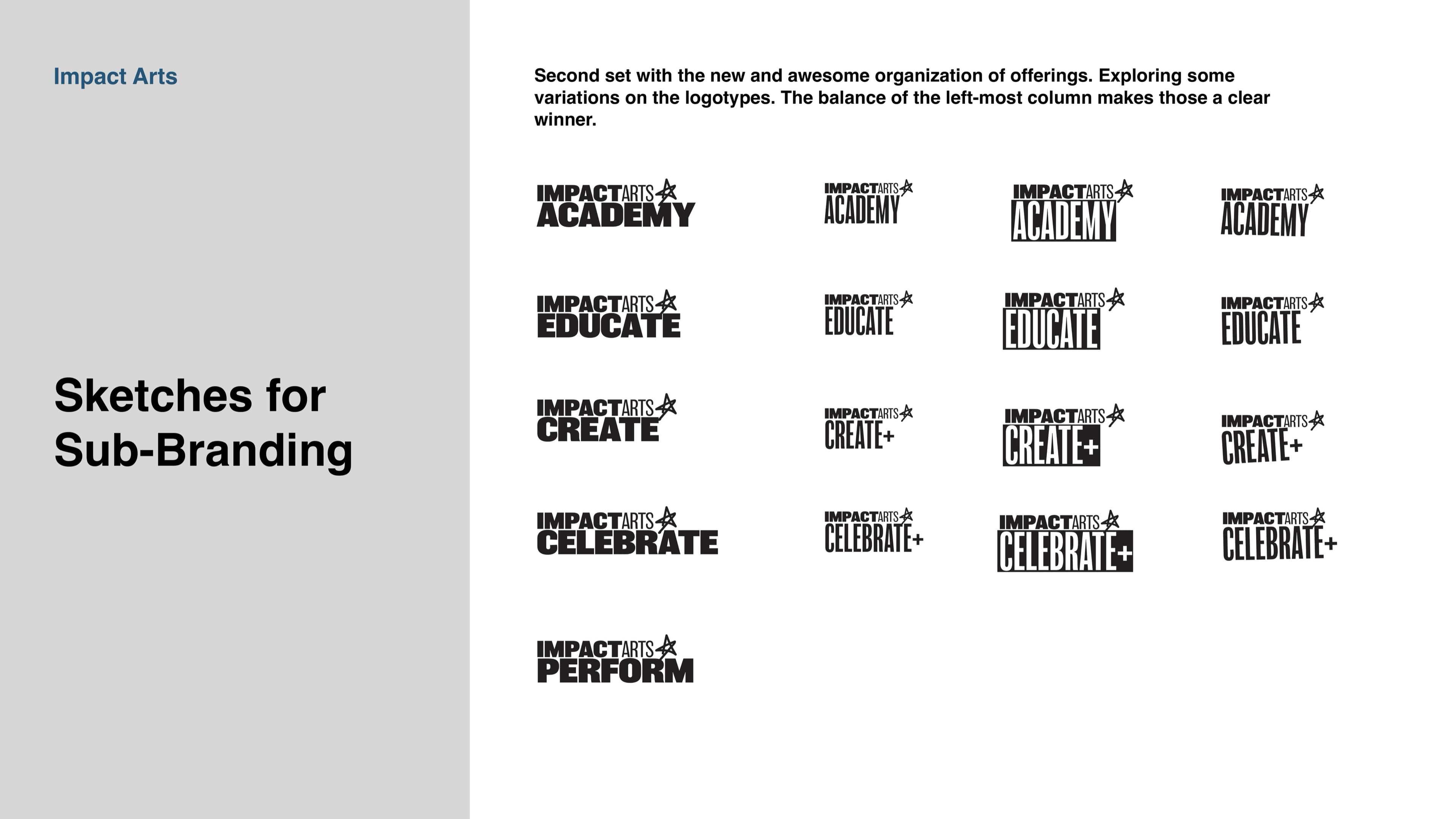 The sub-brand sketches sheet from the workbook: four candidate weights and box treatments for each of the five program lockups (IMPACT ARTS ACADEMY, EDUCATE, CREATE, CELEBRATE, PERFORM) tiled into a grid, with the leftmost column emerging as the chosen direction.