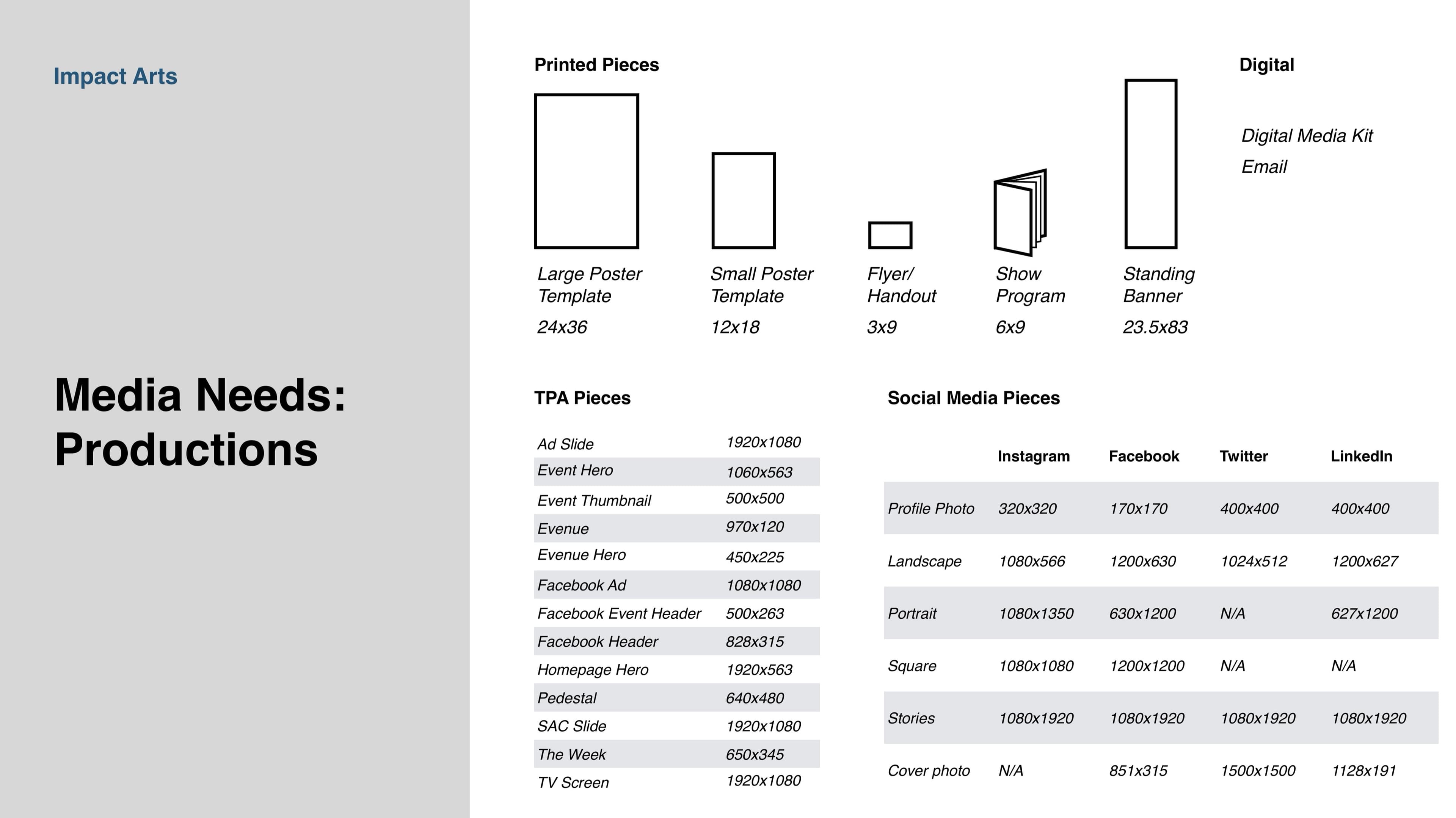 The Media Needs production-sizes spread: thumbnails of every printed and digital piece in the system at scale (Large Poster 24x36, Small Poster 12x18, Flyer/Handout 3x9, Show Program 6x9, Standing Banner 23.5x83), then a TPA Pieces table listing every Theatre Production Association ad slot at its exact pixel size, then a Social Media Pieces table listing every Instagram, Facebook, Twitter, and LinkedIn placement at its exact pixel dimensions.