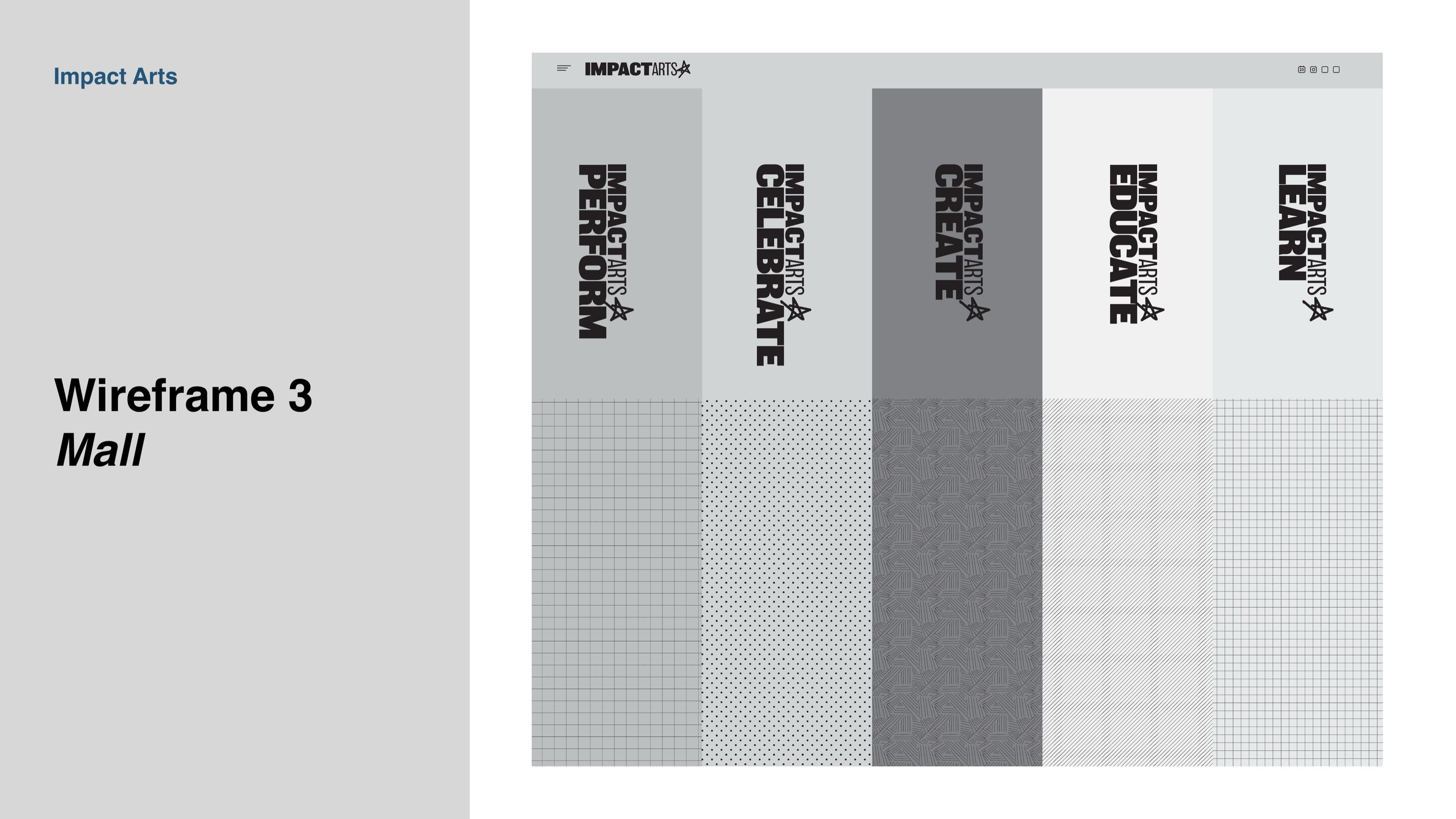 A wireframe showing the five sub-brands in a row across the bottom of a homepage hero, each in its own column with a different signature pattern beneath: the IMPACT PERFORM column with a square grid pattern, IMPACT CELEBRATE with a fine dot pattern, IMPACT CREATE with a heavier woven pattern, IMPACT EDUCATE with a diagonal hatch, and IMPACT LEARN with a fine quad-pattern. The five sub-brand wordmarks are stacked vertically in their respective columns above the patterns.