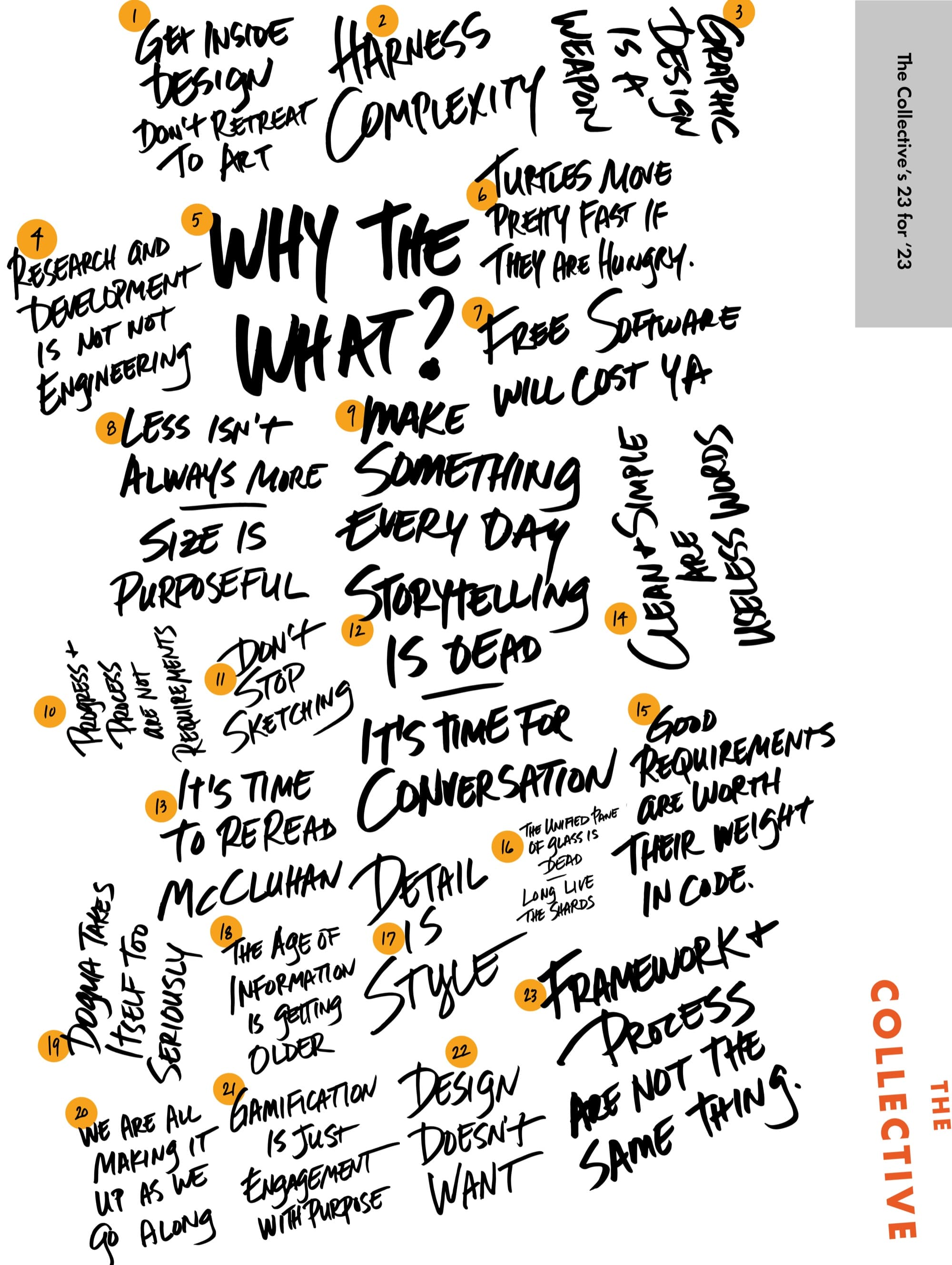 Twenty-three hand-lettered statements arranged on a single page, with mustard numbered circles