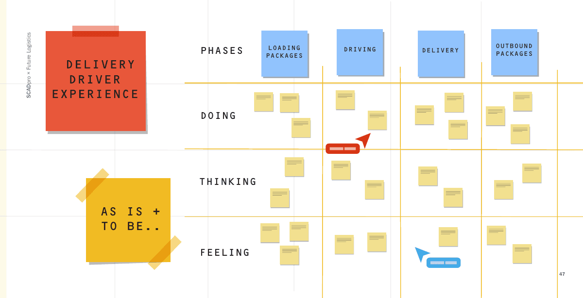 A delivery-driver experience journey map on a wall of sticky notes, tracing the day from as-is to to-be