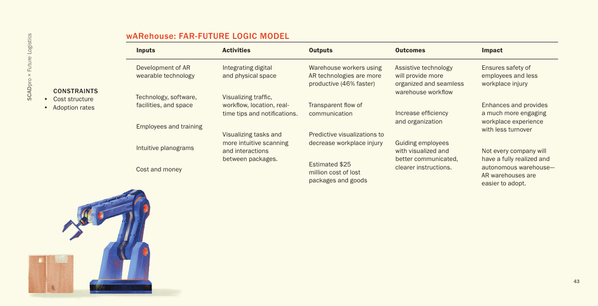 A logic model pairing inputs through impact with the Ladybug drone product concept