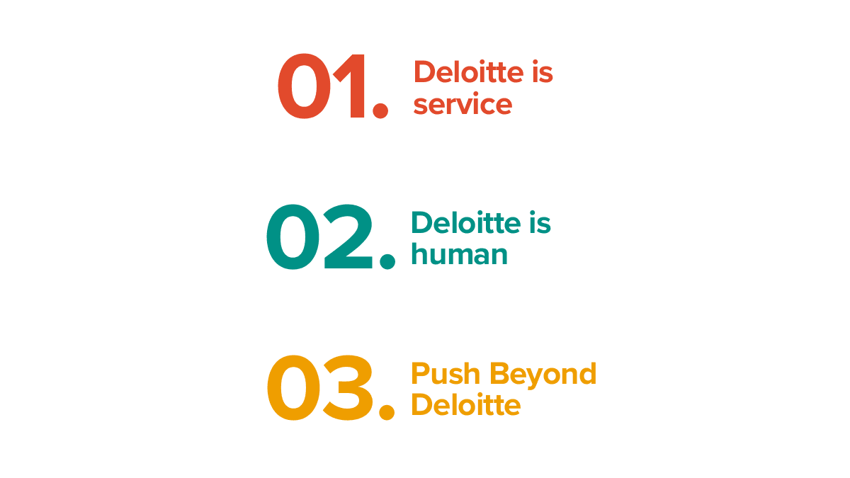 The closing slide: three numbered takeaways reading Deloitte is service, Deloitte is human, push beyond Deloitte