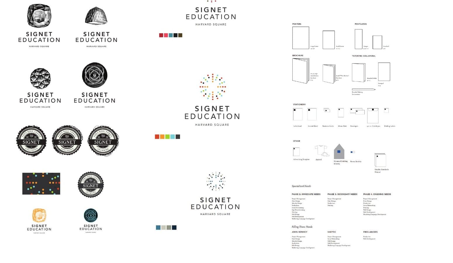Three process columns laid out side by side: a column of refined logo direction studies in graphite drawings, gem renderings, and rosette badges; a center column showing the chosen Signet mark in the four candidate color systems and final palette; and a right column showing the Master Plan inventory of every brand artifact to be produced (posters, postcards, brochures, stationery, mounted building identity, room identity, graphic standards manual), scoped across three phases.