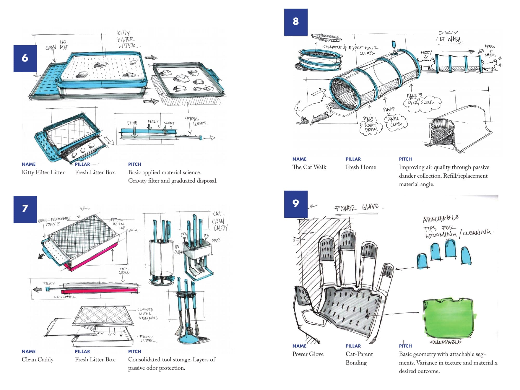 Concepts spread: four hand-drawn product sketches (Kitty Filter Litter, Clean Caddy, The Cat Walk, Power Glove) with name/pillar/pitch labels under each